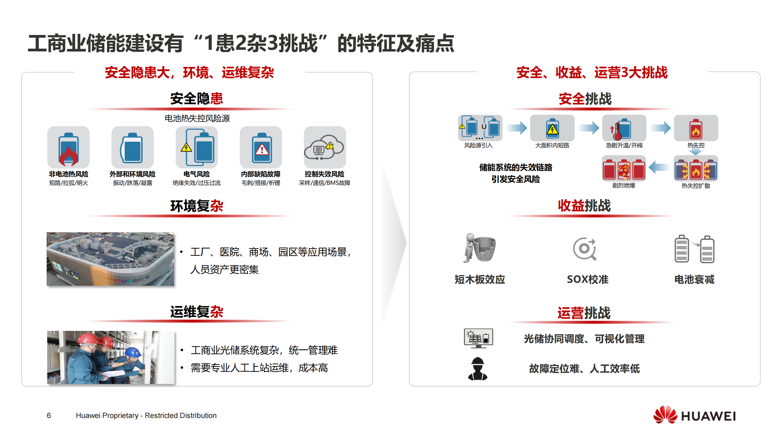10华为工商业风液智冷储能解决方案与实践2025-严振山 华为江苏数字能源储能产品总监_05.png 